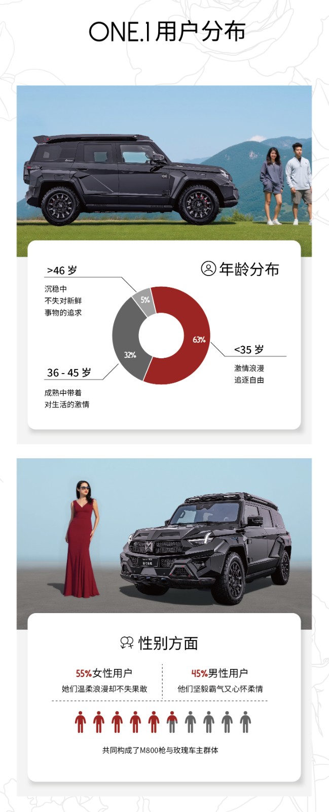 罗伦士M800枪与玫瑰用户画像-[已恢复]-01_02.jpg